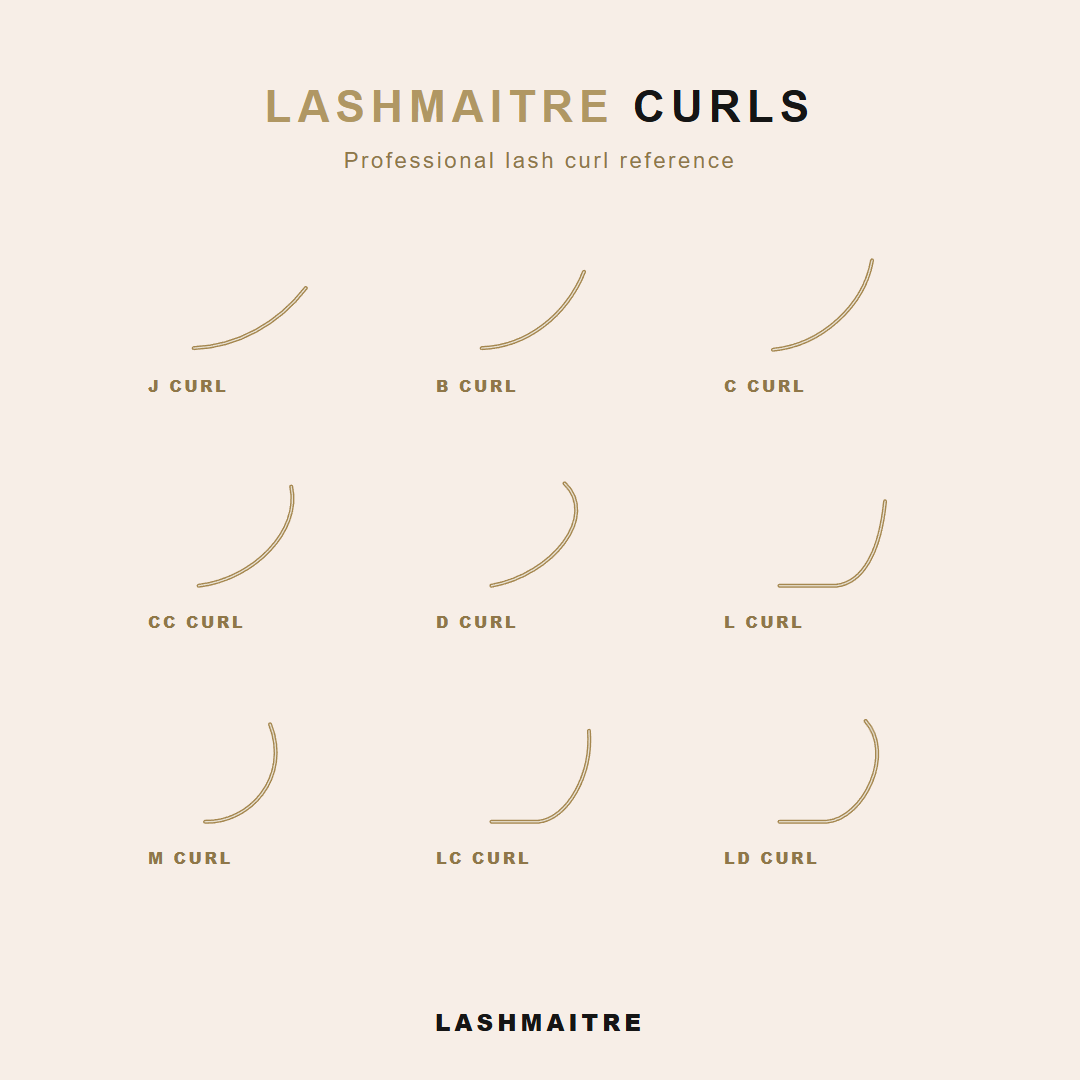 LASHMAITRE lash curl guide comparing standard and specialty curl profiles